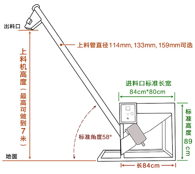移動螺旋輸送機結（jié）構圖