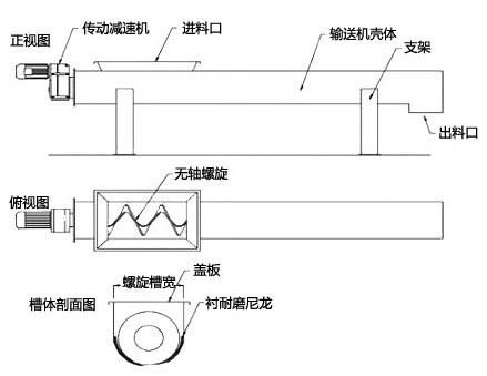 無軸螺旋輸送（sòng）機結構圖