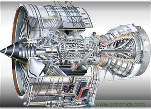 中國航空工業市場的兩大投資邏輯