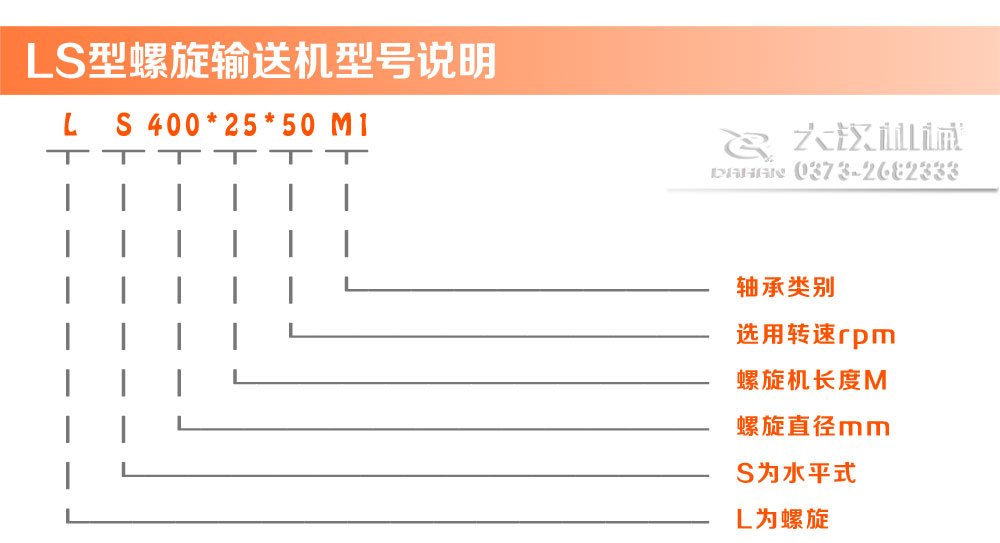 LS型螺旋輸送機型號（hào）說明（míng）
