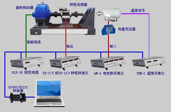 電（diàn）渦流測（cè）功機的組成 電（diàn）渦流測功機的低速性能（néng）怎麽樣【詳細解答】